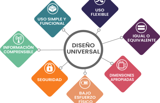 ¿Qué es el Diseño Universal? 7 principios, 8 objetivos